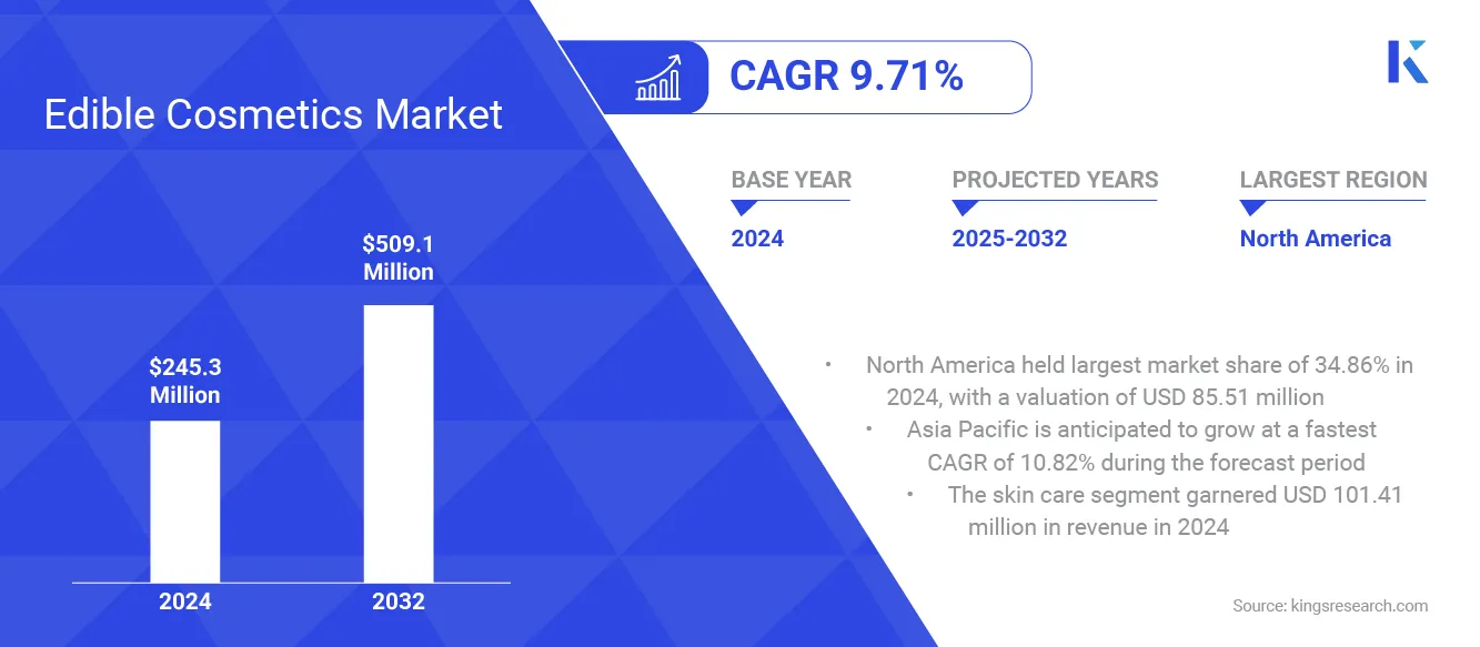 Edible Cosmetics Market Size, Share, Growth & Industry Analysis, By Product Type (Skin Care, Hair Care, Makeup, Nail Care), By Ingredient Type (Natural Ingredients, Synthetic Ingredients), By Distribution Channel (Hypermarkets & Supermarkets, Specialty Stores, Online Platforms), and Regional Analysis, 2025-2032